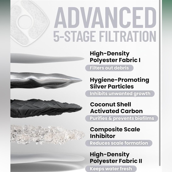 Veken Pet Water Fountain, 84oz/2.5L Automatic(NWT)white..dogs and cats - Picture 6 of 8